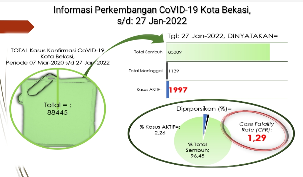 Pemerintah Kota Bekasi Search Pemerintah Kota Bekasi Search